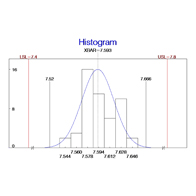 H-H Fastener Quality Histogram